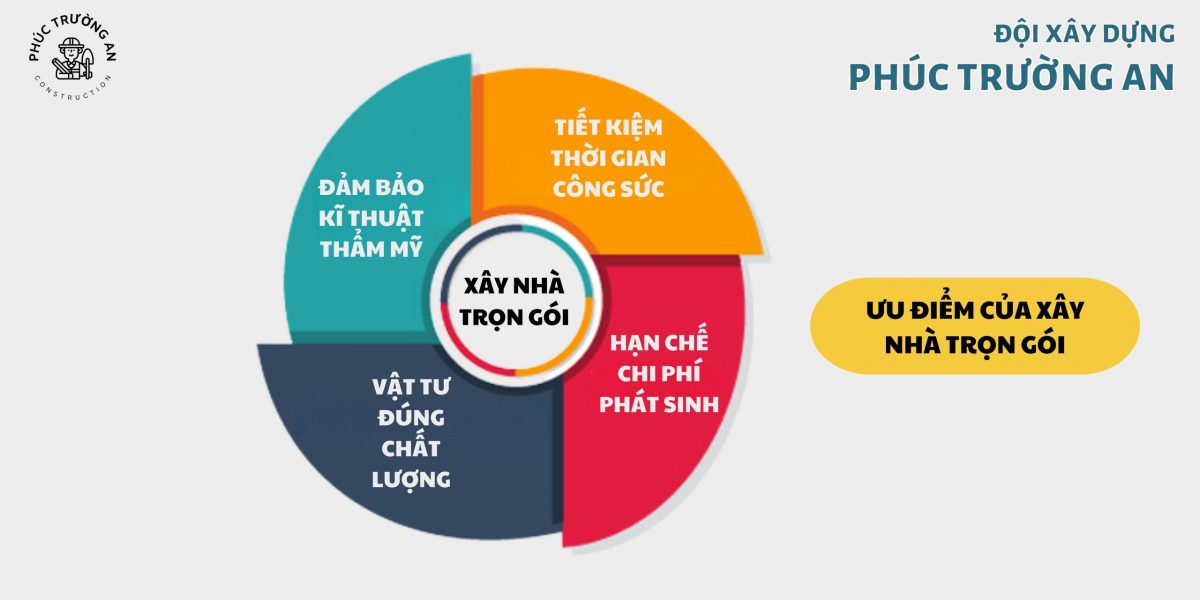 ƯU ĐIỂM XÂY NHÀ TRỌN GÓI PHÚC TRƯỜNG AN